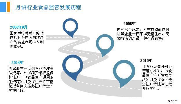 2018年中國月餅行業(yè)銷量產(chǎn)值及市場發(fā)展前景深度研究報告